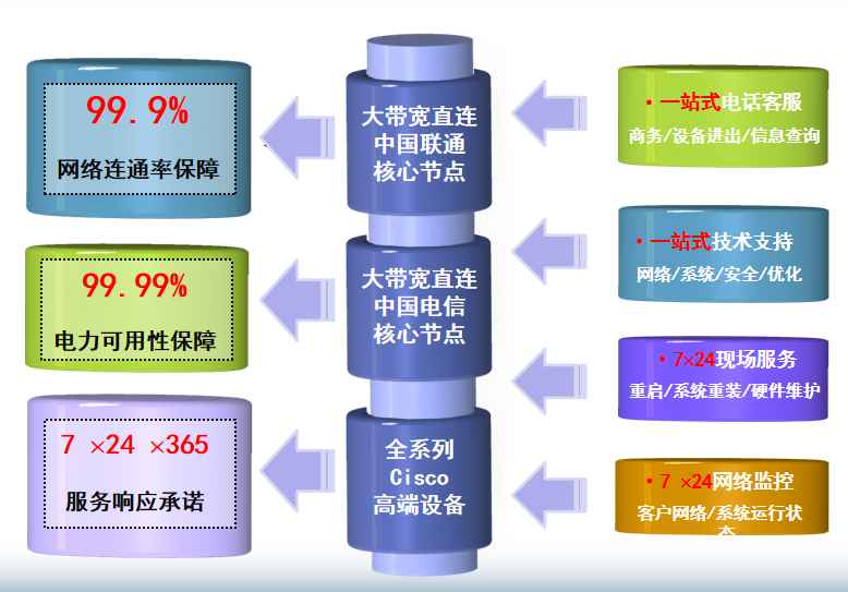提蒙乡机房网络